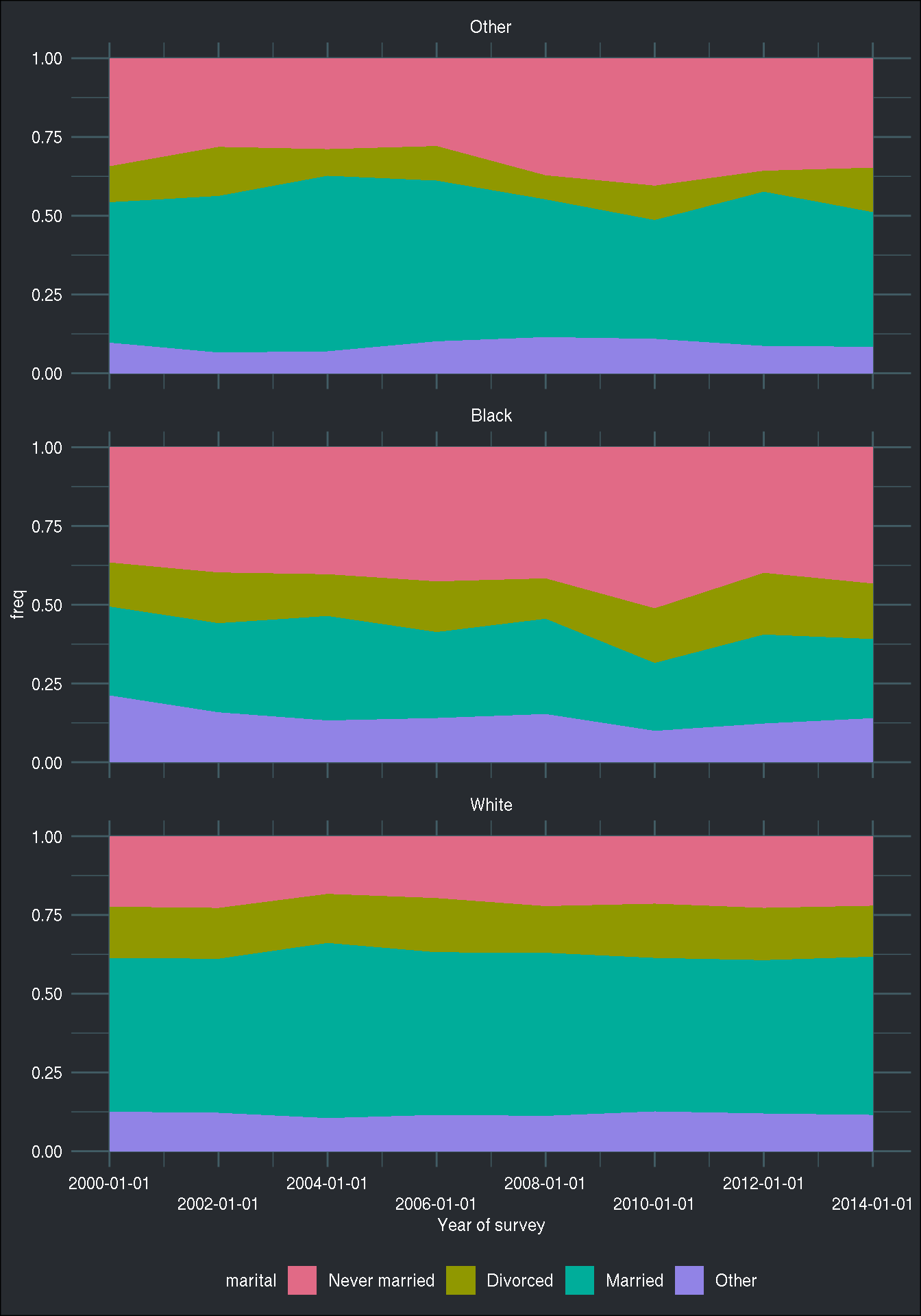 How To Basic Bar Plots R bloggers